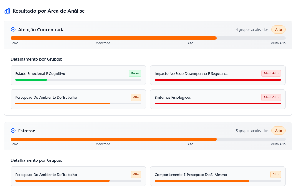 Análise detalhada por áreas psicossociais