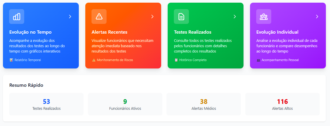 Dashboard executivo do sistema Thymos