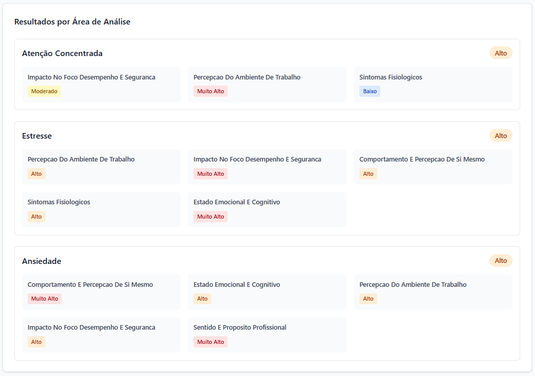 Relatórios técnicos para auditoria e compliance